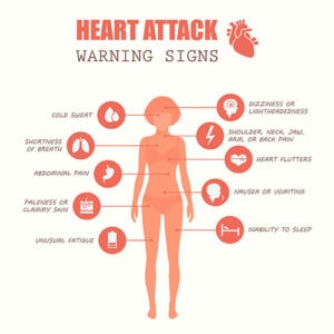 Illustration of heart attack symptoms