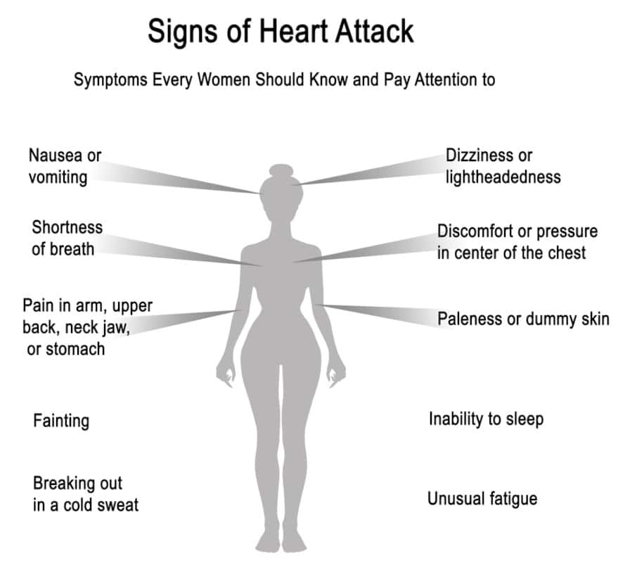 7 SYMPTOMS YOUR BODY GIVES BEFORE A HEART ATTACK 